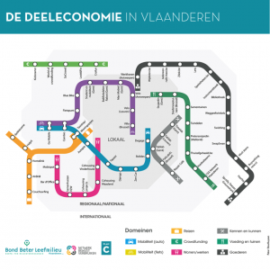 Deeleconomie Vlaanderen